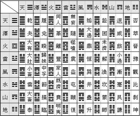 64卦象圖|史上最全！易經六十四卦全圖解！